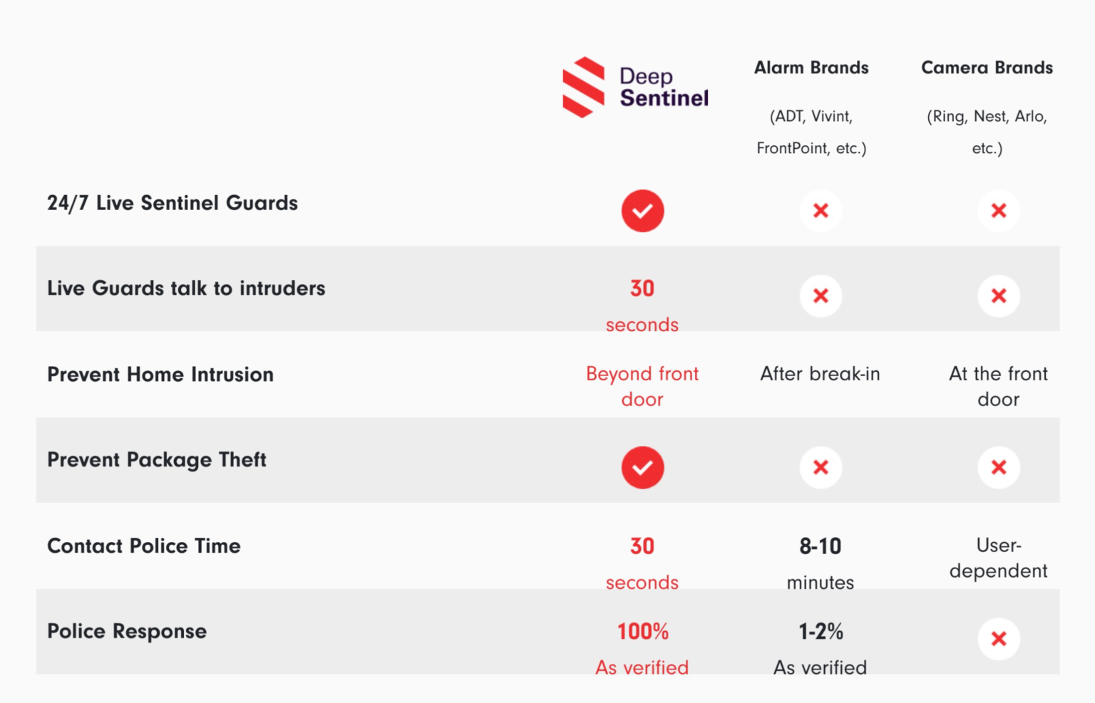 How to Choose the Best Home Security System for Your Home » The Money Pit