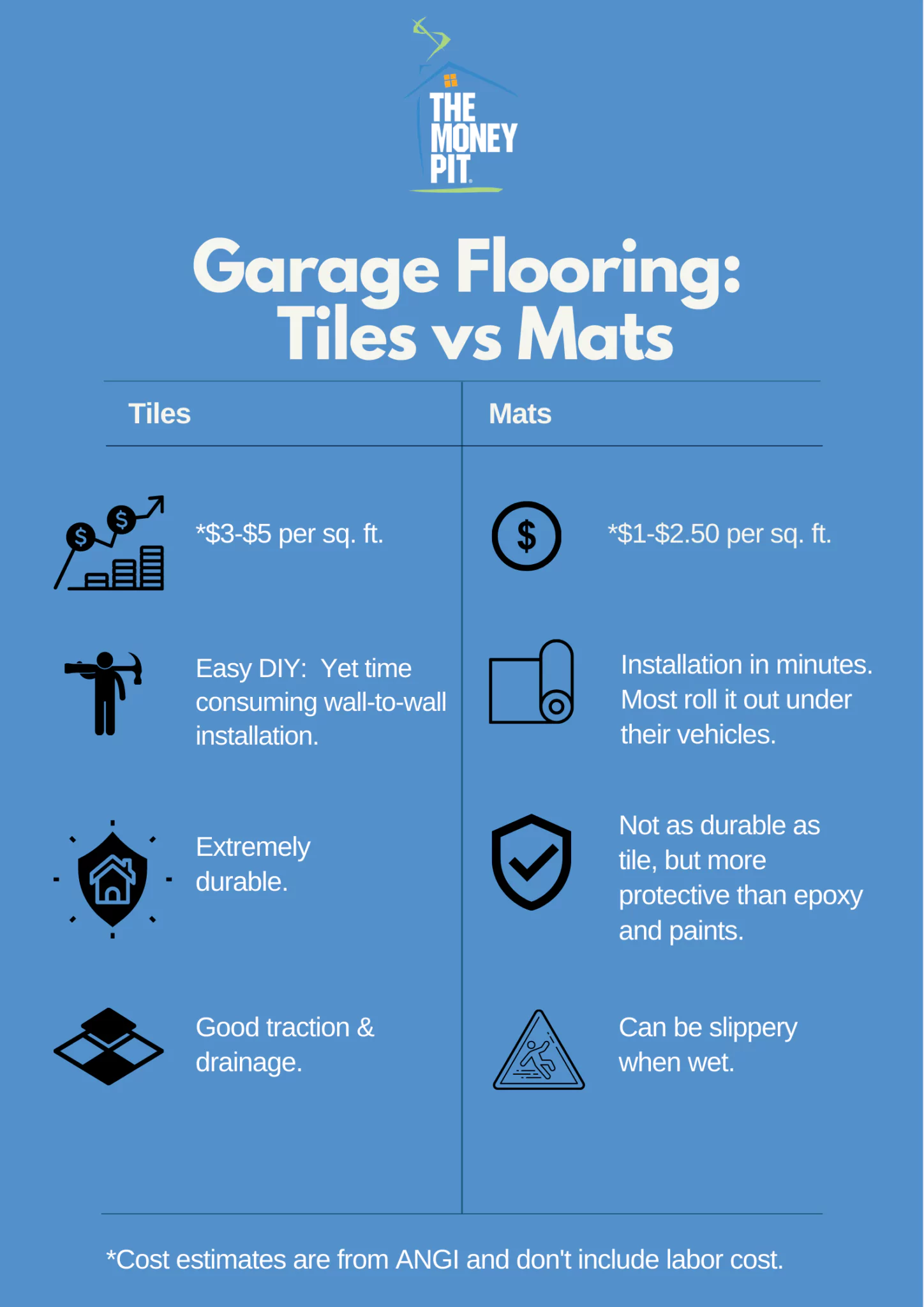 Best Garage Floor: Tiles, Mat Or Paint? » The Money Pit